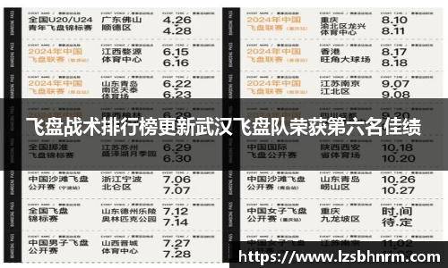 飞盘战术排行榜更新武汉飞盘队荣获第六名佳绩